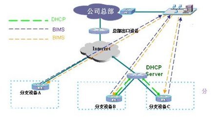 虛擬應用網絡VAN中的自動化管理技術 驅動未來移動通信網絡智能化發展的核心引擎